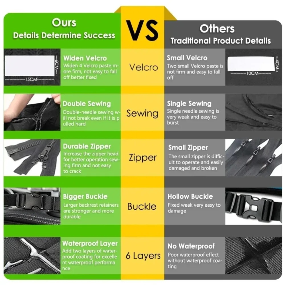Waterproof SUV Dog Cargo Liner - Image 4